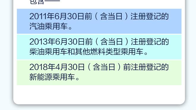 背靠背带伤打37分？Haynes：利拉德受脚踝伤势影响 昨天本不该打