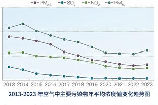 迈尼昂本场数据：2粒丢球，1次失误致丢球，6次成功扑救