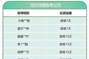 阿诺德本场比赛数据：1进球1关键传球&21次丢失球权，评分7.7