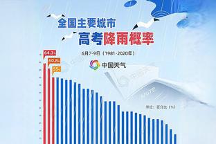 剩余赛程难度：太阳超级难&对手平均胜率64.5% 火箭第5 快船第10