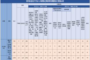 利拉德谈球队连胜：当球队打出自己的风格时 我们能击败任何人