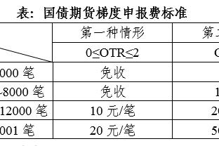 小卡：今天我们没有在努力砍分 我们就是努力每节都比对手得分多